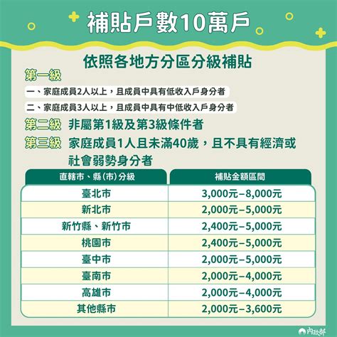 房子租給家人|父母有房，我在外租屋還能申請租金補貼？常見問題內。